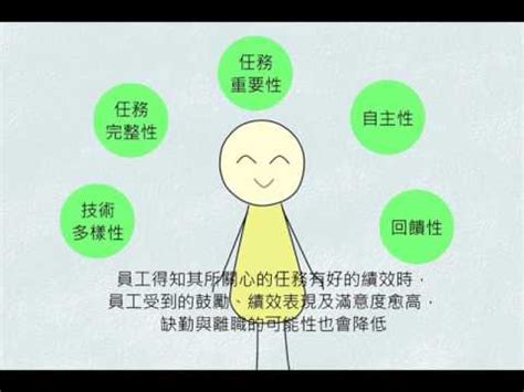 工作設計理論